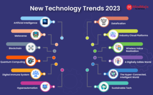 Evırı Tech Trends in 2023: